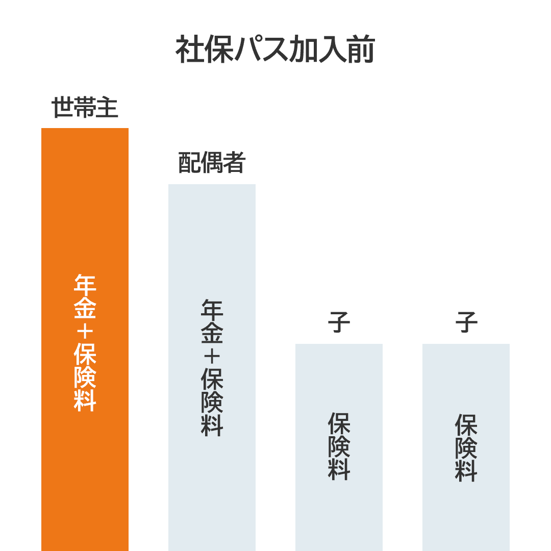 社保パス加入前棒グラフ